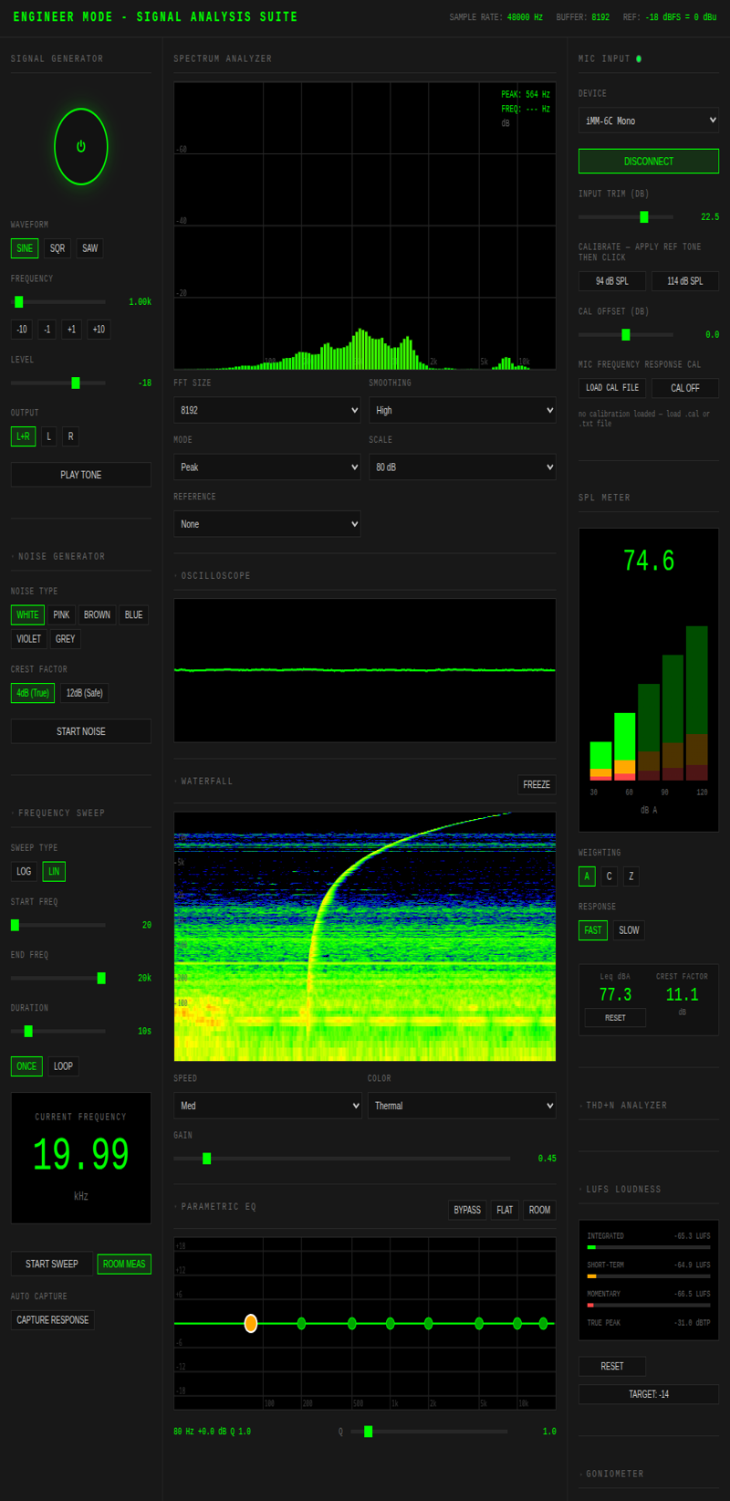Engineer Mode — signal analysis suite with spectrum analyzer, waterfall, SPL meter, and LUFS loudness display